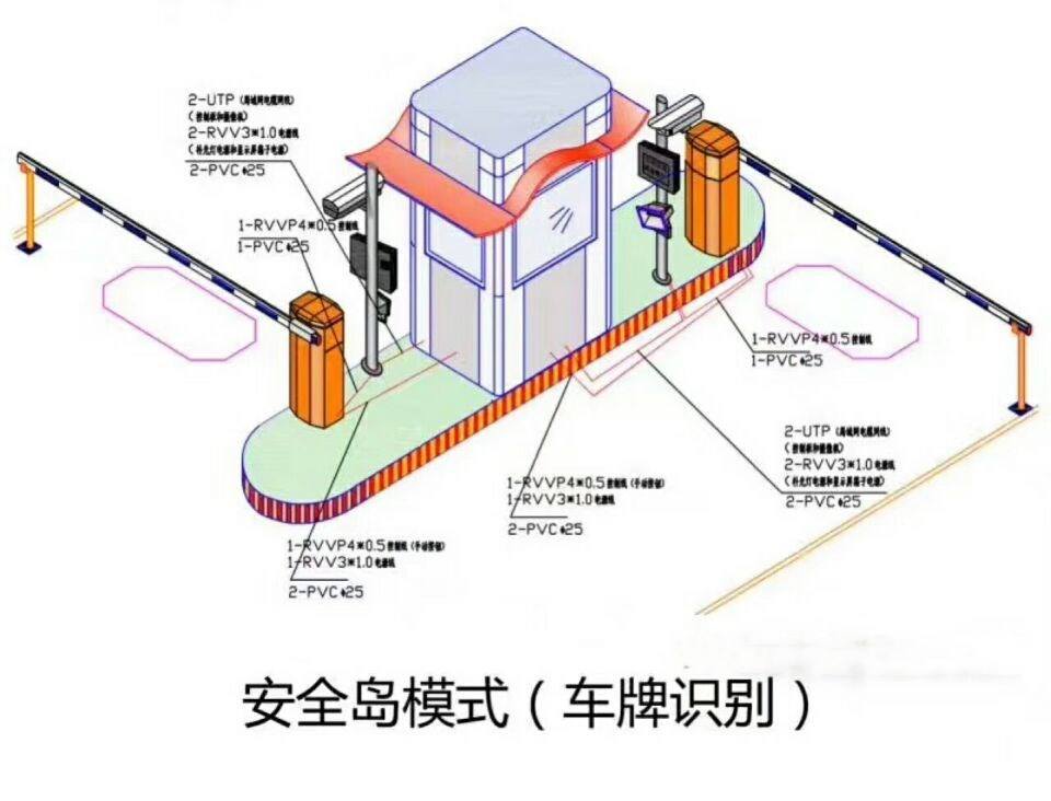 車牌識別無人值守稱重系統(tǒng)