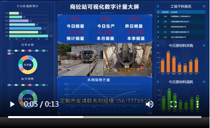 商砼站可視化數(shù)字計(jì)量大屏